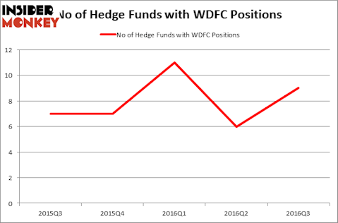 HedgeFundSentimentChart