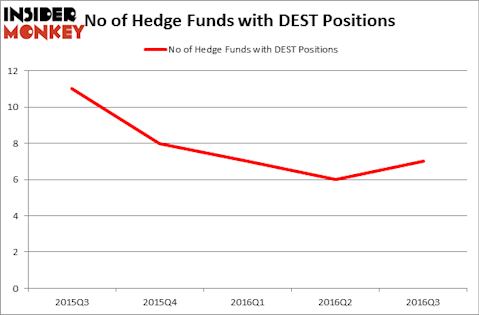 HedgeFundSentimentChart