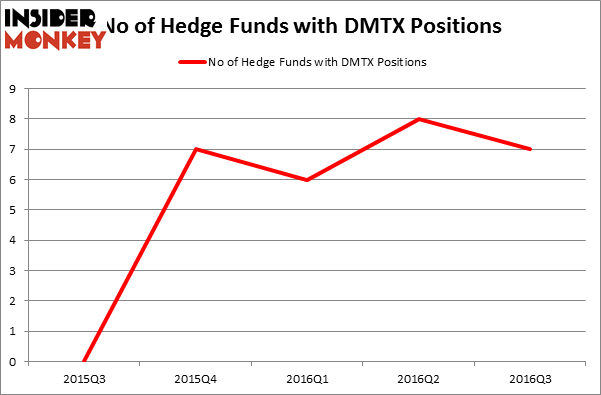 HedgeFundSentimentChart