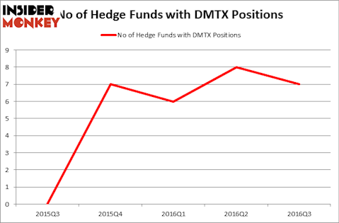 HedgeFundSentimentChart