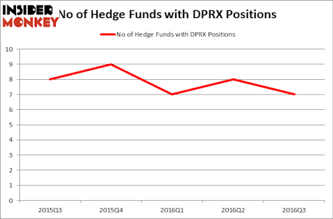 HedgeFundSentimentChart