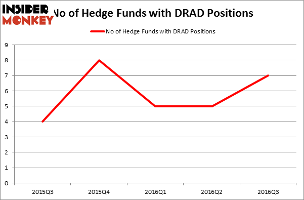 HedgeFundSentimentChart