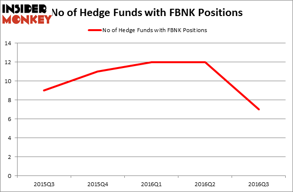 HedgeFundSentimentChart