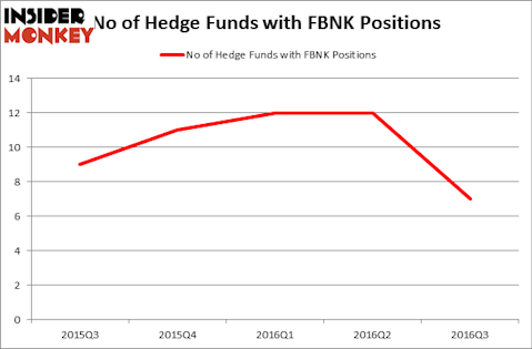 HedgeFundSentimentChart
