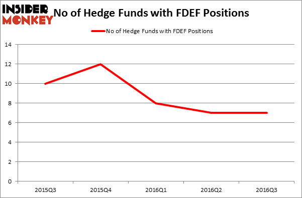 HedgeFundSentimentChart