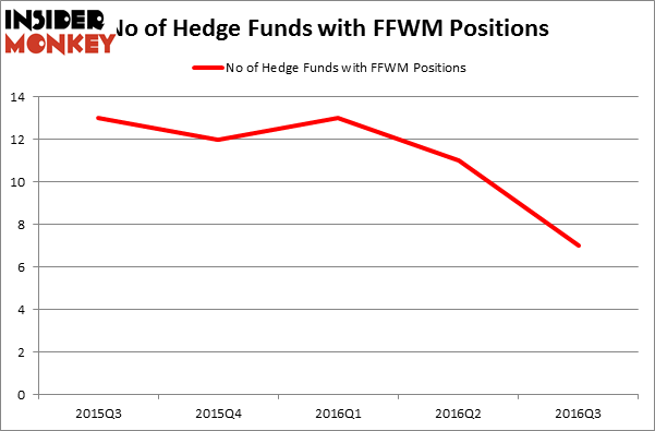 HedgeFundSentimentChart