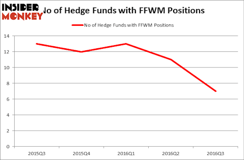 HedgeFundSentimentChart