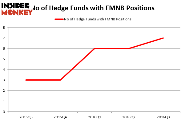 HedgeFundSentimentChart