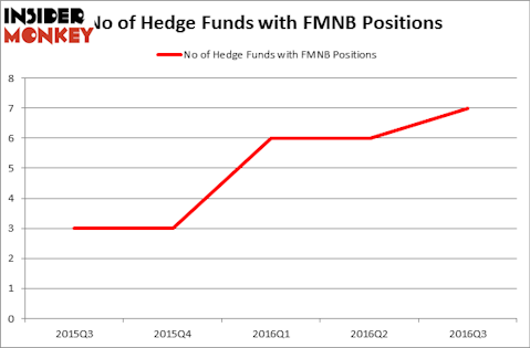 HedgeFundSentimentChart