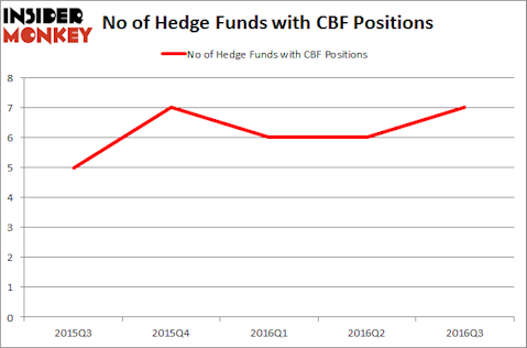 CBF Chart
