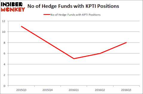 KPTI Chart