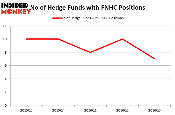 HedgeFundSentimentChart