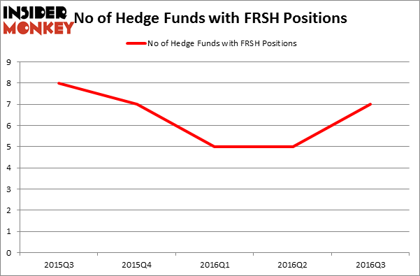 HedgeFundSentimentChart