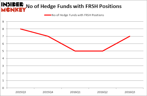 HedgeFundSentimentChart