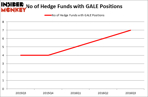 HedgeFundSentimentChart