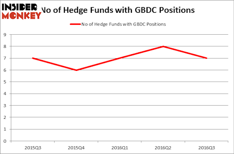 HedgeFundSentimentChart