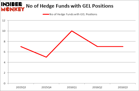 HedgeFundSentimentChart