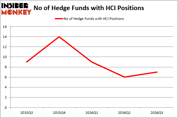 HedgeFund