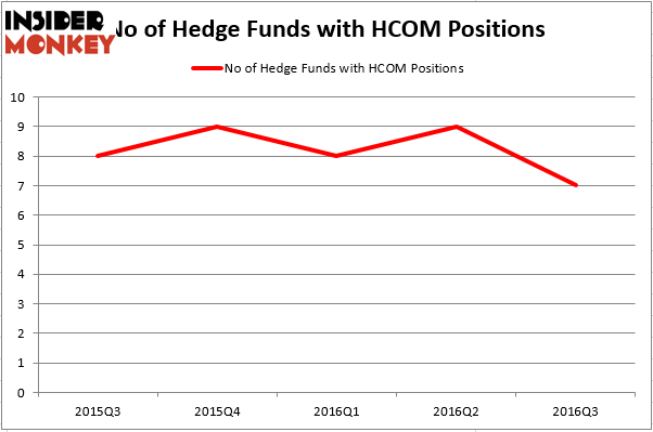HedgeFund
