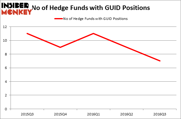 HedgeFundSentimentChart
