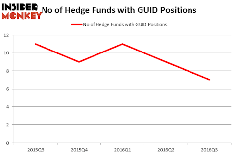 HedgeFundSentimentChart