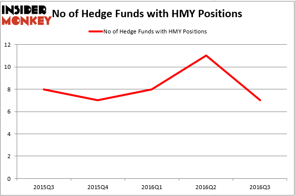 HedgeFund
