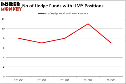 HedgeFund