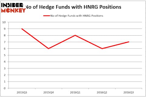 HedgeFund