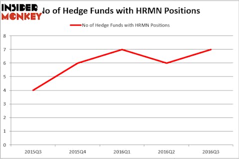 HedgeFund