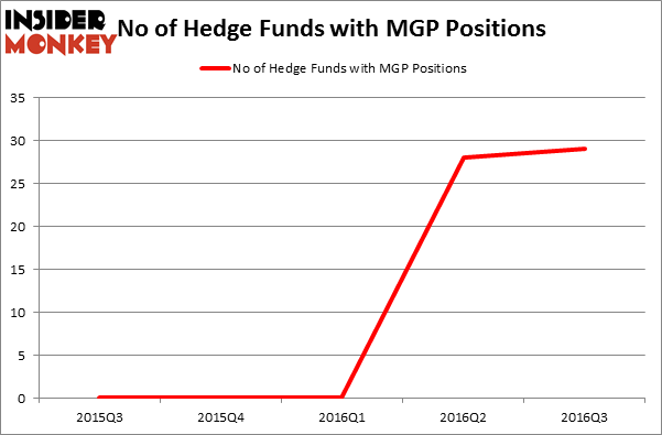 HedgeFundSentimentChart