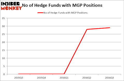 HedgeFundSentimentChart
