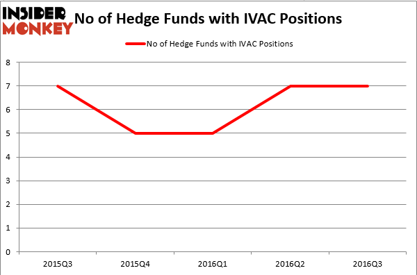 HedgeFund