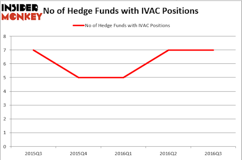 HedgeFund