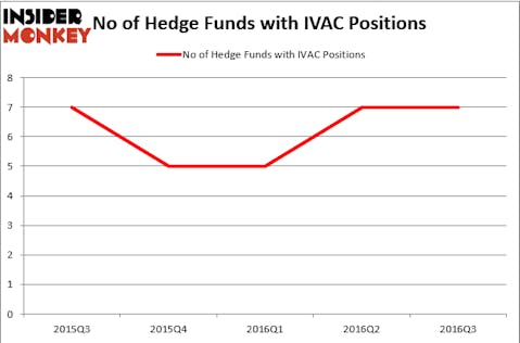 HedgeFund