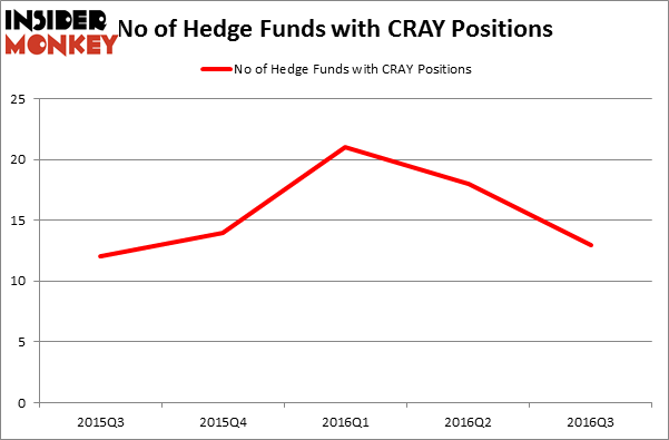 HedgeFundSentimentChart