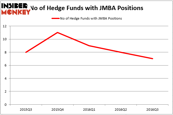 HedgeFund