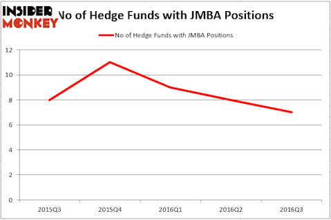 HedgeFund