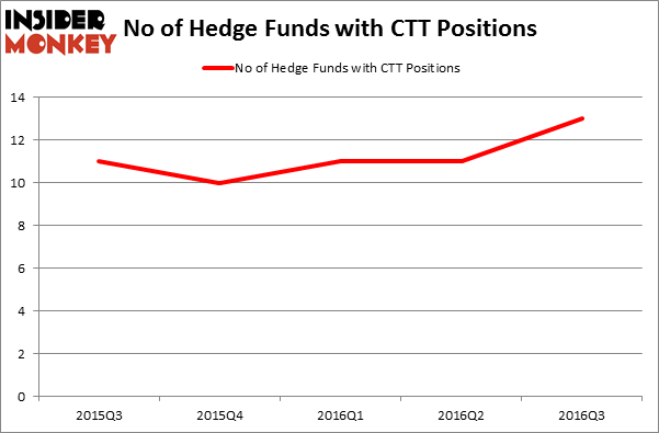 HedgeFundSentimentChart