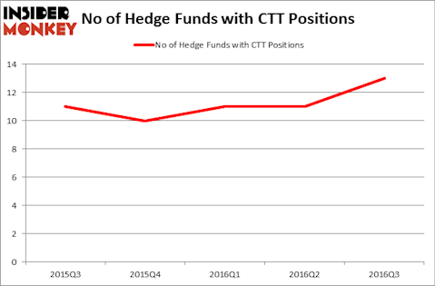 HedgeFundSentimentChart