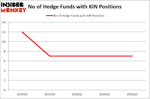 HedgeFund