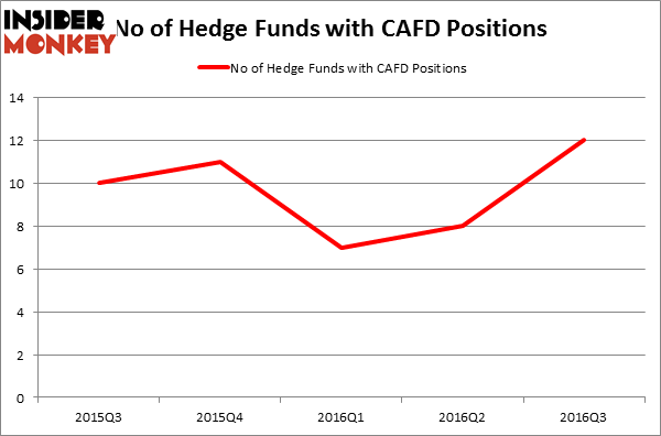 HedgeFundSentimentChart