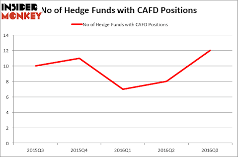 HedgeFundSentimentChart
