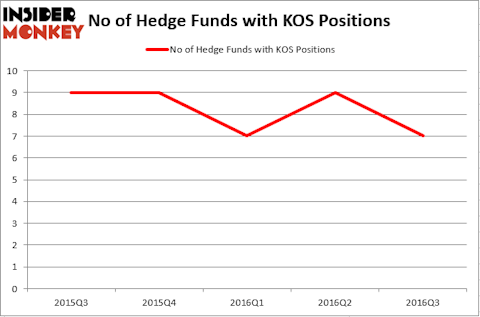 HedgeFund