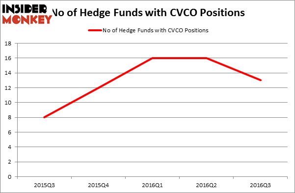 HedgeFundSentimentChart