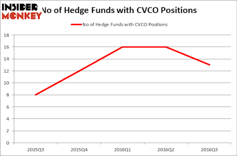 HedgeFundSentimentChart