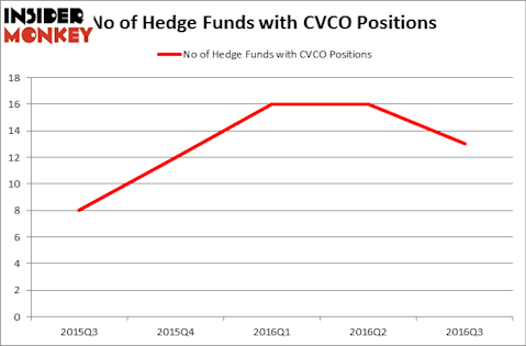 HedgeFundSentimentChart
