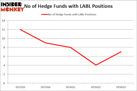 HedgeFund