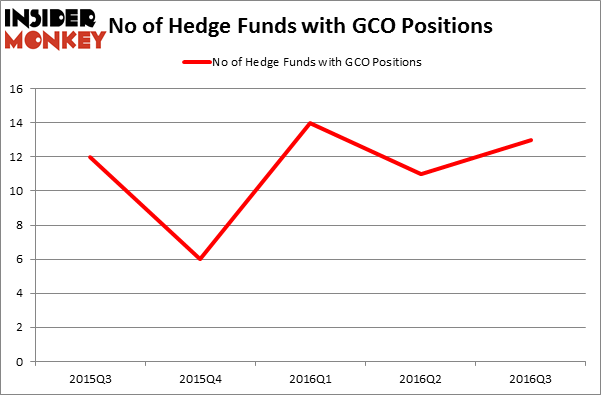 HedgeFundSentimentChart