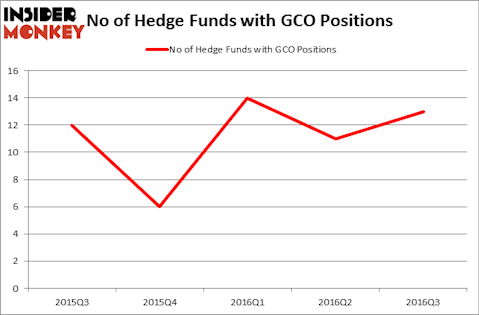 HedgeFundSentimentChart