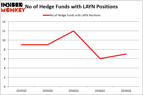 HedgeFund